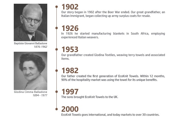 Hartdean Time line